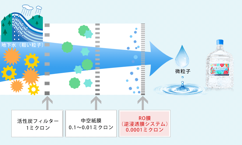 水源地のイメージ